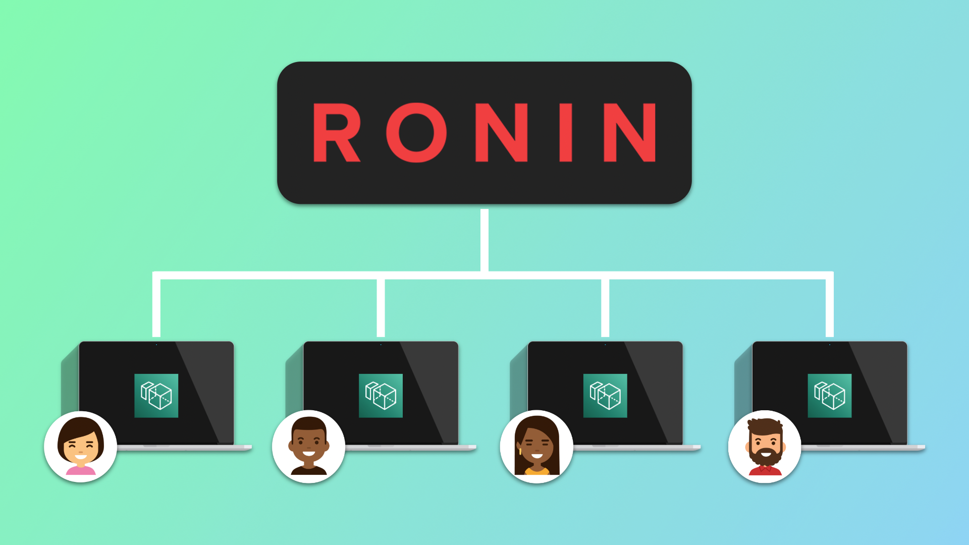 Creating Users a WorkSpace for RONIN Isolate